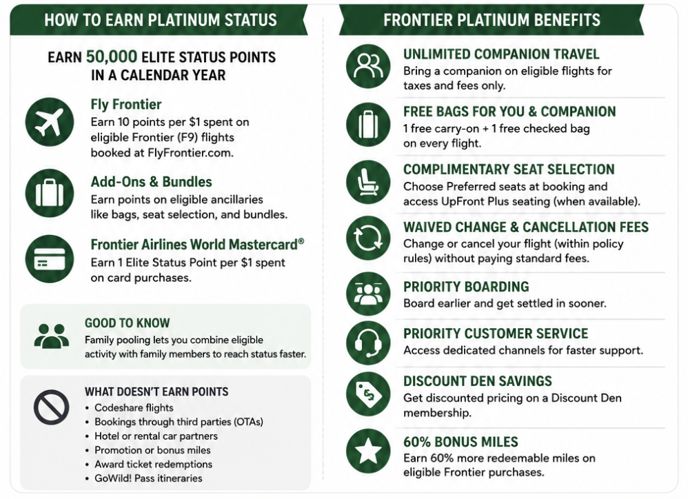 Frontier Platinum Benefits and Qualification 3 How to Earn Frontier Platinum Status and Frontier Platinum Benefits