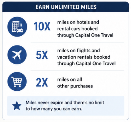 Capital One Venture X Rewards Credit Card Review: Is It Still Worth the Annual Fee? 4 Earning Capital One Miles