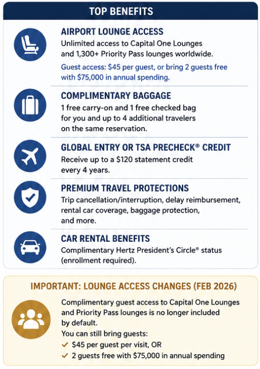 Capital One Venture X Rewards Credit Card Review: Is It Still Worth the Annual Fee? 5 Capital One Venture X Rewards Credit Card benefits