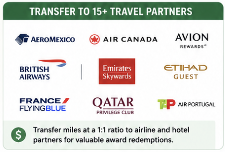 Capital One Venture X Rewards Credit Card Review: Is It Still Worth the Annual Fee? 6 Transfer Partners