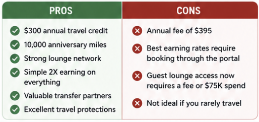 Capital One Venture X Rewards Credit Card Review: Is It Still Worth the Annual Fee? 7 pros and cons Venture X card
