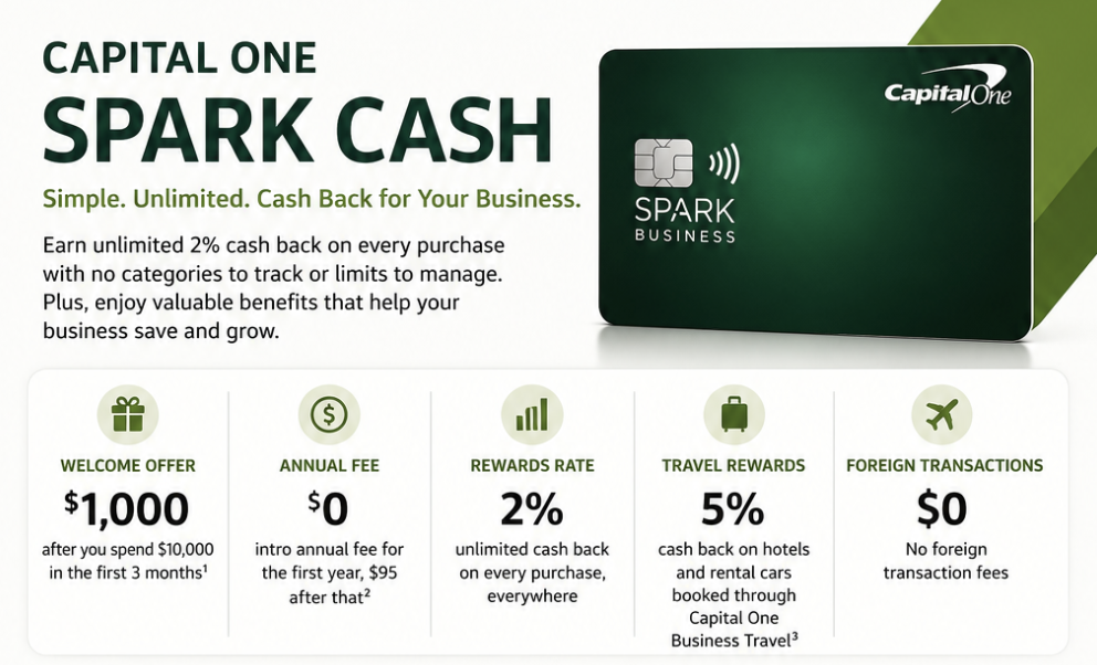Capital One Spark Cash Review: Is Unlimited 2% Cash Back Worth the Annual Fee? 3 Capital One Spark Cash Basics