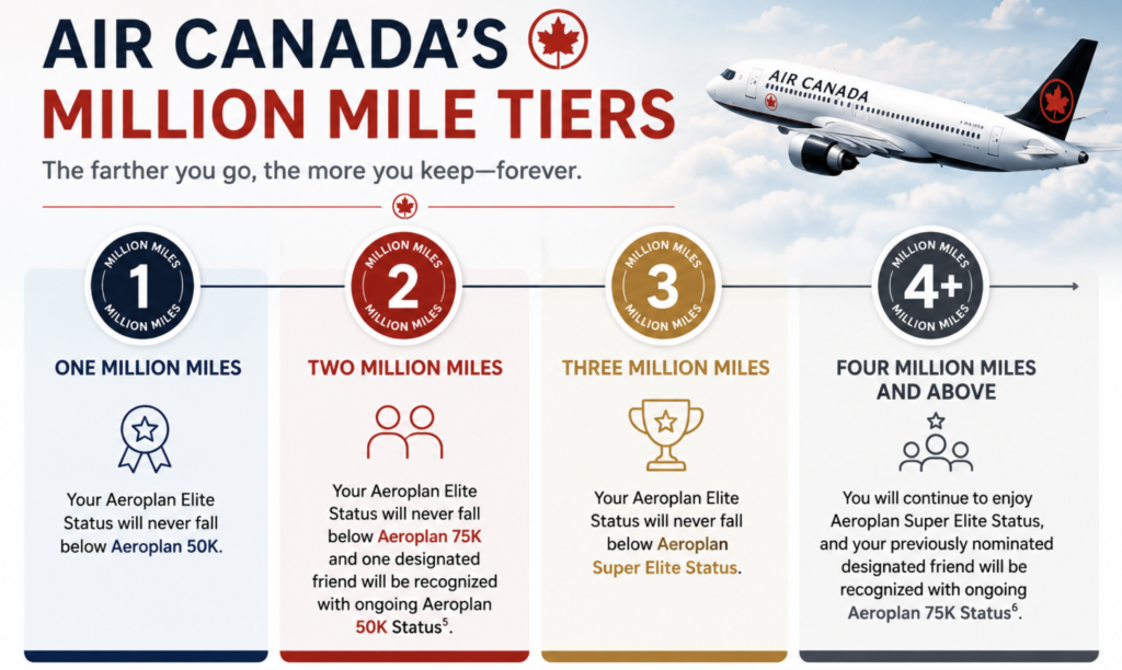 Air Canada Million Mile Level