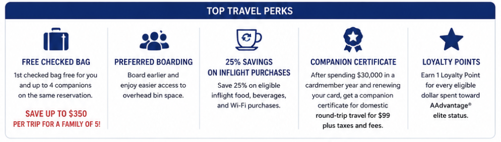 Citi / AAdvantage Business World Elite Mastercard Review 6 Citi AAdvantage business card benefits