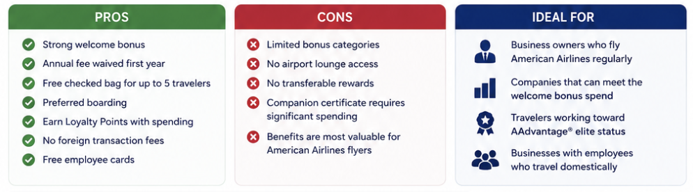 Citi / AAdvantage Business World Elite Mastercard Review 7 Pros and Cons