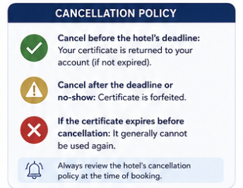Hyatt Free Night Cancellation Policy