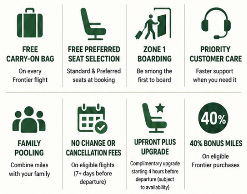 Frontier Gold Status Benefits
