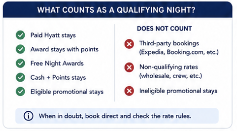 What counts as a qualifying night
