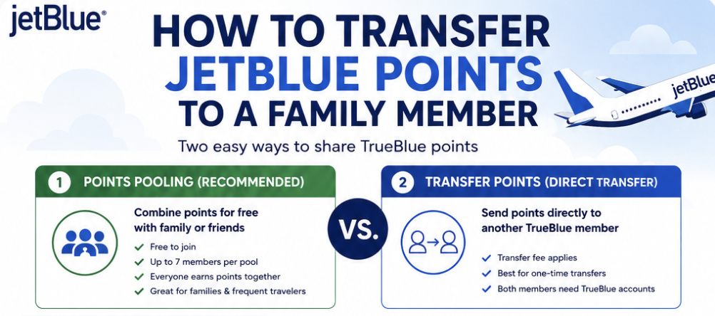 How to Transfer JetBlue Points to a Family Member (Step-by-Step Guide) 1 How to Transfer JetBlue Points to a Family Member