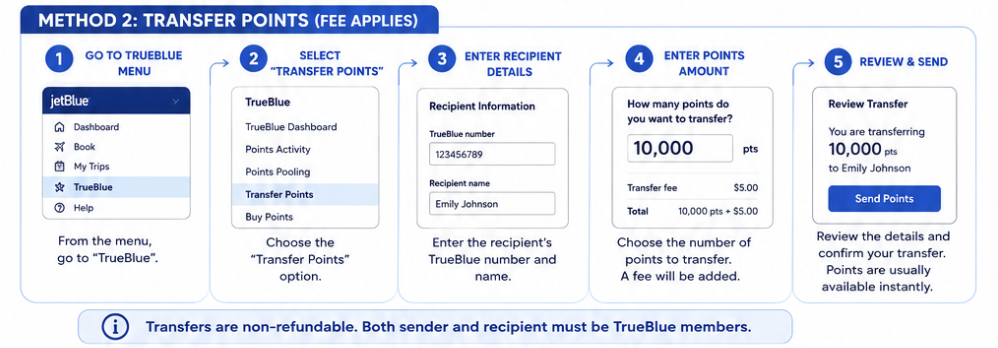 How to Transfer JetBlue Points to a Family Member (Step-by-Step Guide) 4 Method 2: Transfer Points Directly