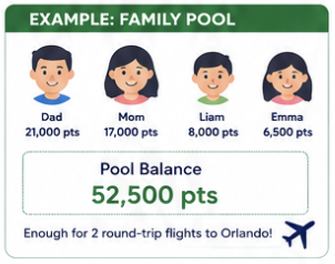 How to Transfer JetBlue Points to a Family Member (Step-by-Step Guide) 3 Family Points Pool
