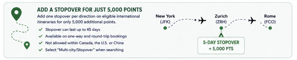 Add a Stopover for Just 5,000 Points