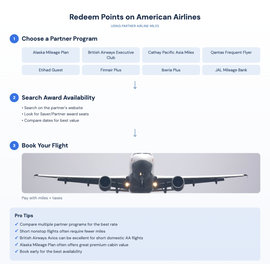 Redeem Points On American Airlines