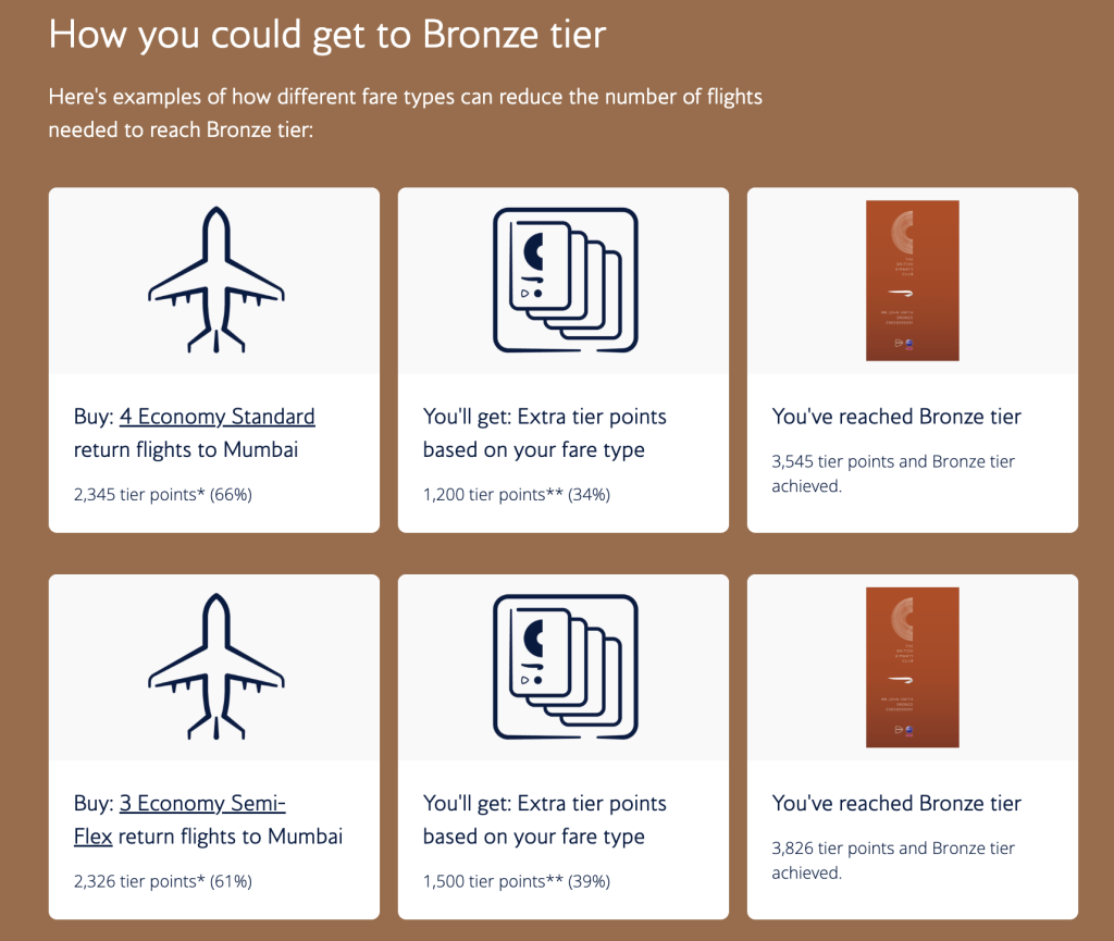 British Airways Bronze Status: Benefits and Requirements 4 How get to Bronze Status