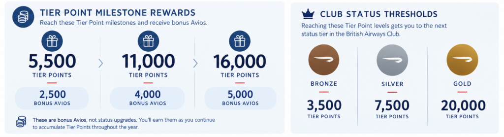 Tier Point Milestone Rewards