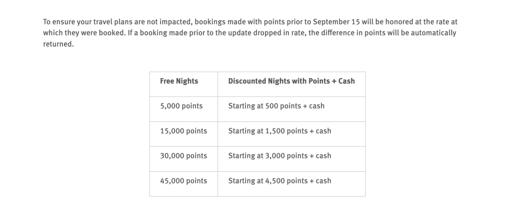 Wyndham Rewards Expands to a Four-Tier Award Chart, Adds 45,000-Point Ceiling 7 new Wyndham Award Chart