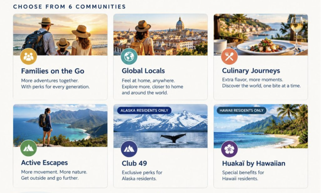 Alaska Airlines Adds 20% Back on Kids' Award Flights Plus Elite Status Credit for Bilt Transfers 5 Each Atmos Rewards program member now picks one of six free communities that will be active for the entire year