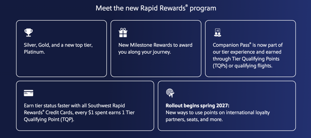 Southwest Overhauls Rapid Rewards for 2027: New Elite Tiers, Partner Awards, and a Tougher Companion Pass 3 Southwest Overhauls Rapid Rewards for 2027