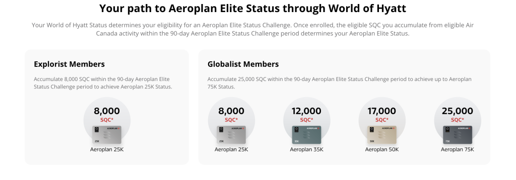 World of Hyatt and Aeroplan Launch Elite Status Challenge and Double-Dipping Points Offer 5 Requirements for obtaining Aeroplan Canada status through Hyatt